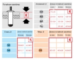 Заклепочник J 50 A