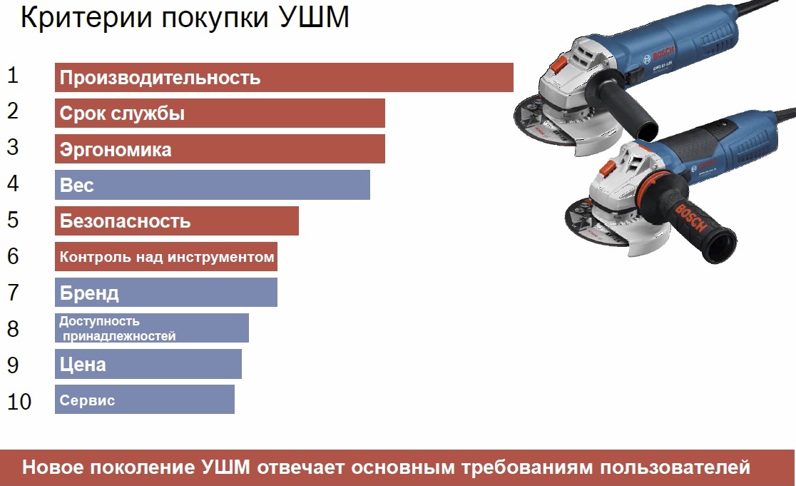 Бороздочные болгарки