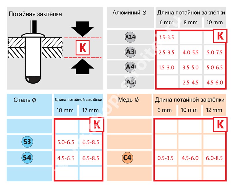 Увеличенная фотография Заклепочник J 53 ASC